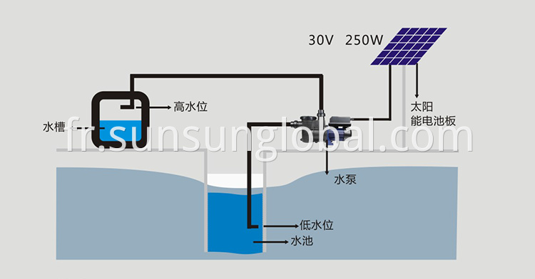 Pompe solaire Nouveau design de haute qualité